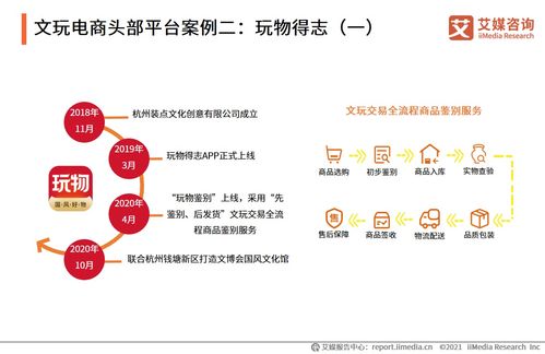 數(shù)字賦能下的新賽道 2021年中國(guó)文玩電商行業(yè)發(fā)展洞察